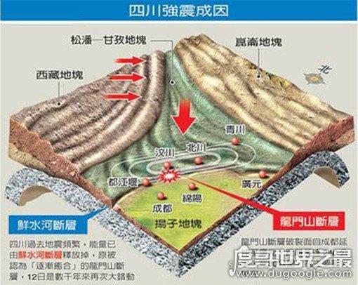 為什么四川老是地震