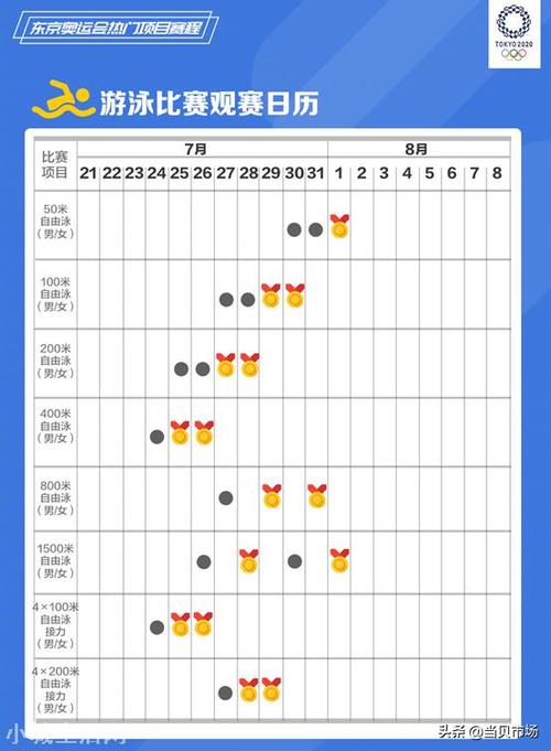 東京奧運會游泳賽程