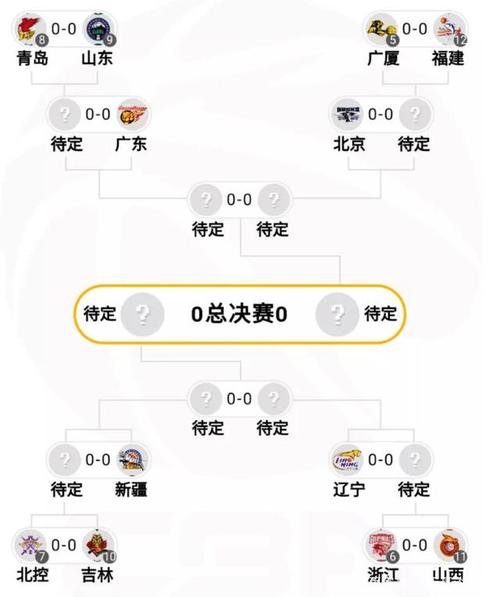 cba季后賽