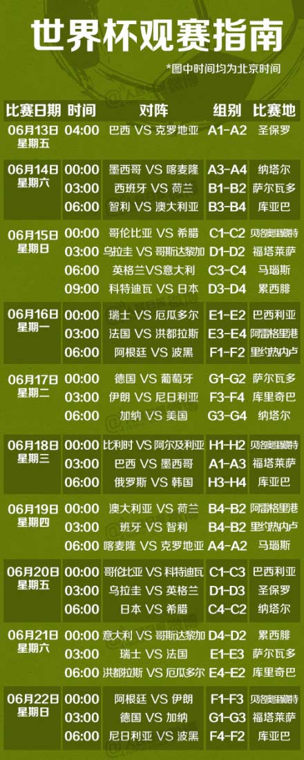 世界杯2014賽程