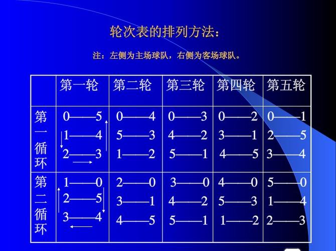 賽程表怎么看主客場