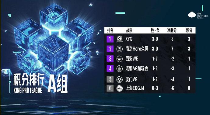 2022年夏季賽賽程王者榮耀