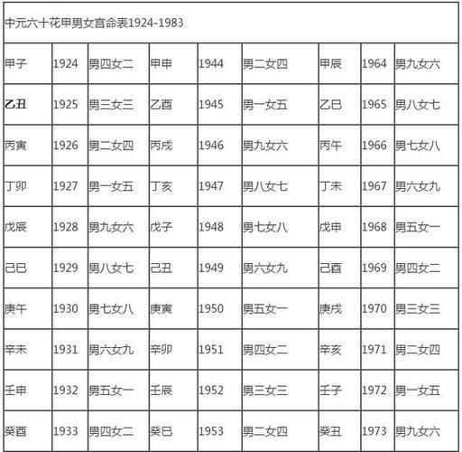十二生肖婚姻配對(duì)