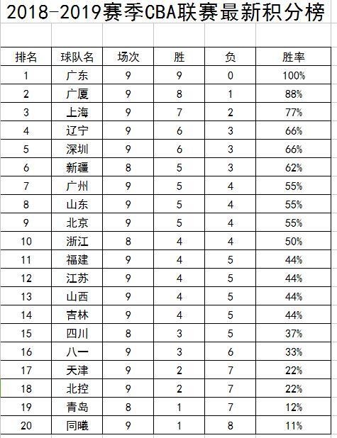 2019cba北控賽程表