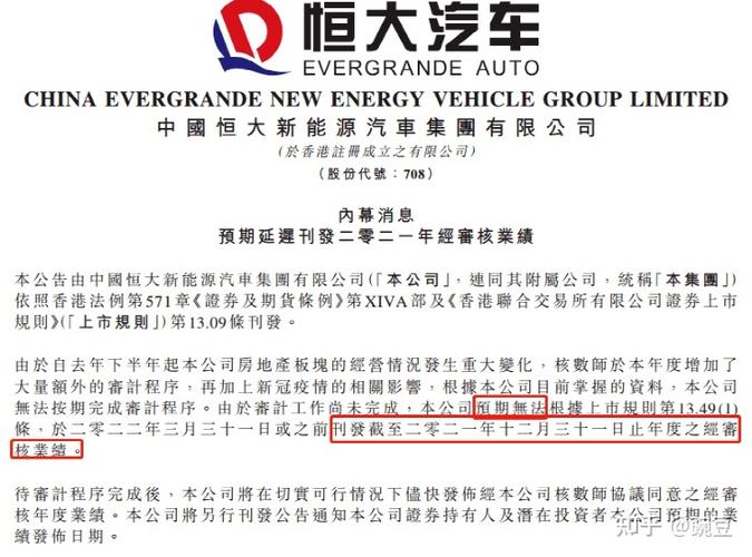 恒大破產了嗎