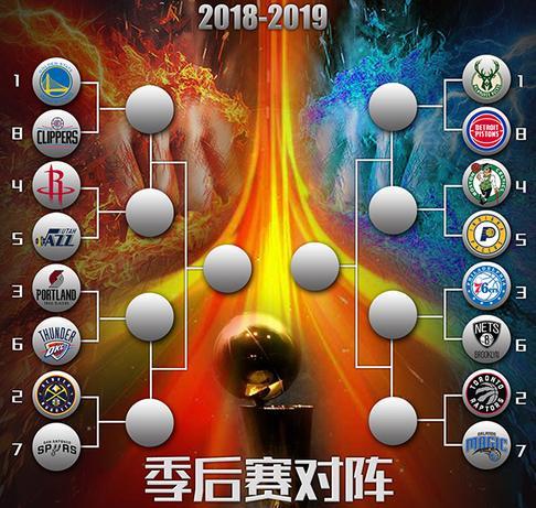 季后賽賽程表nba