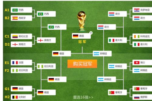 2014巴西世界杯巴西陣容