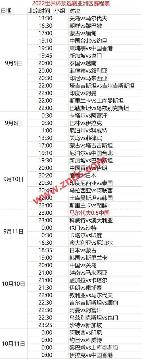 世界杯預(yù)選賽2022賽程