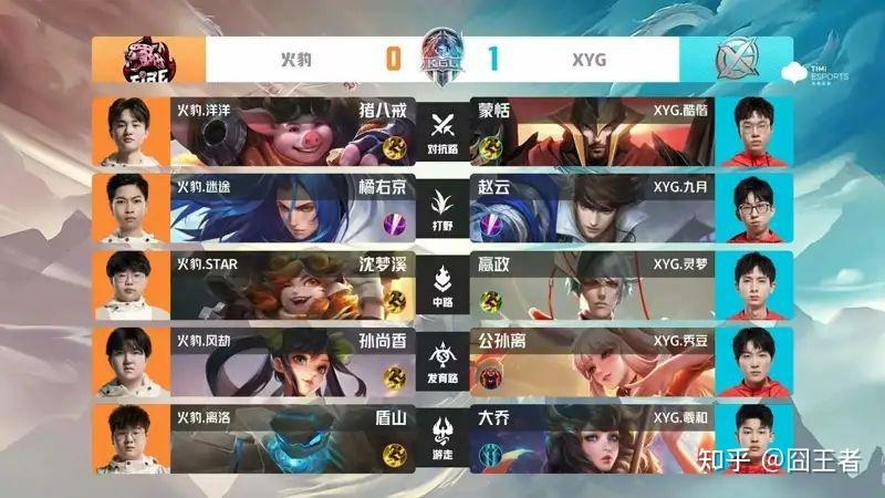 xyg2022春季賽戰績