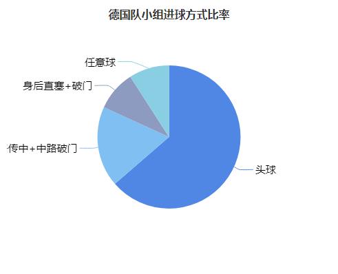 勝利11人2002怎么踢世界杯（2002年德國隊(duì)挺進(jìn)決賽不止運(yùn)氣：頭球戰(zhàn)術(shù)+巨星光環(huán)=世界杯傳奇！）