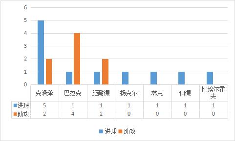 勝利11人2002怎么踢世界杯（2002年德國隊(duì)挺進(jìn)決賽不止運(yùn)氣：頭球戰(zhàn)術(shù)+巨星光環(huán)=世界杯傳奇！）