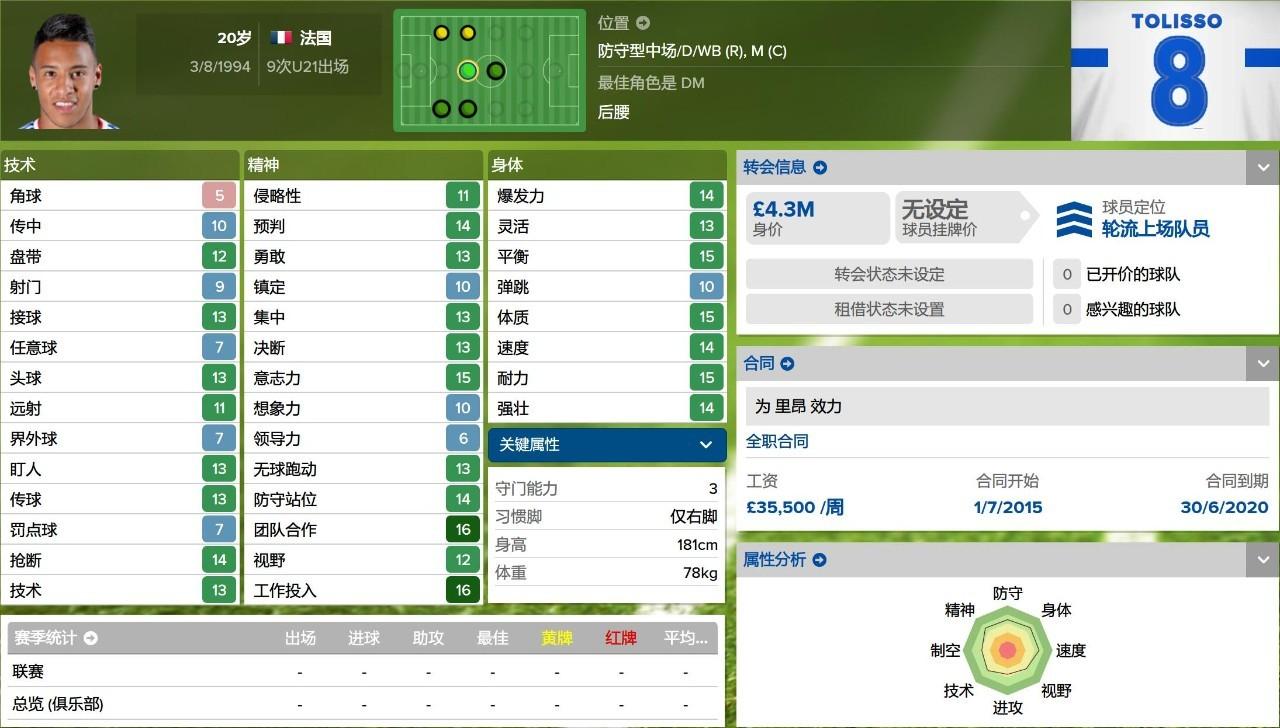 fm2016法甲玩什么球隊(duì)（妖人最佳陣2015／2016賽季法甲妖人最佳陣）