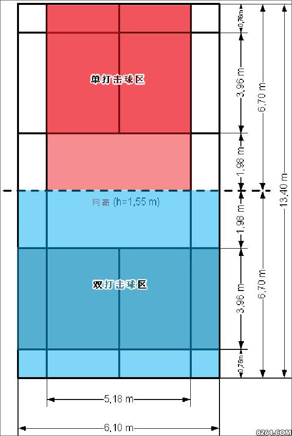 乒乓球單打發球是否需要對角線（羽毛球場地相關知識你了解嗎？）