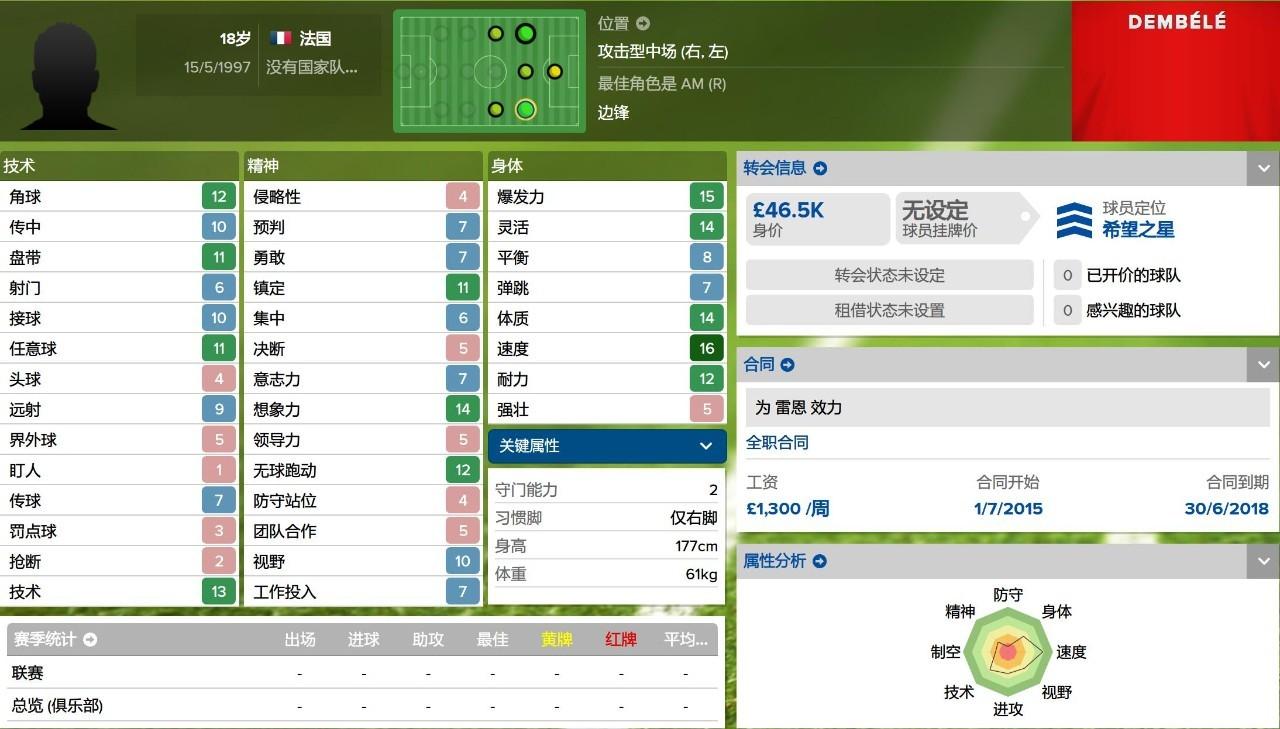 fm2016法甲玩什么球隊(duì)（妖人最佳陣2015／2016賽季法甲妖人最佳陣）