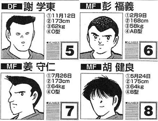 足球?yàn)觚埱蛩阏l(shuí)的（《足球小將》里的24位中國(guó)人）