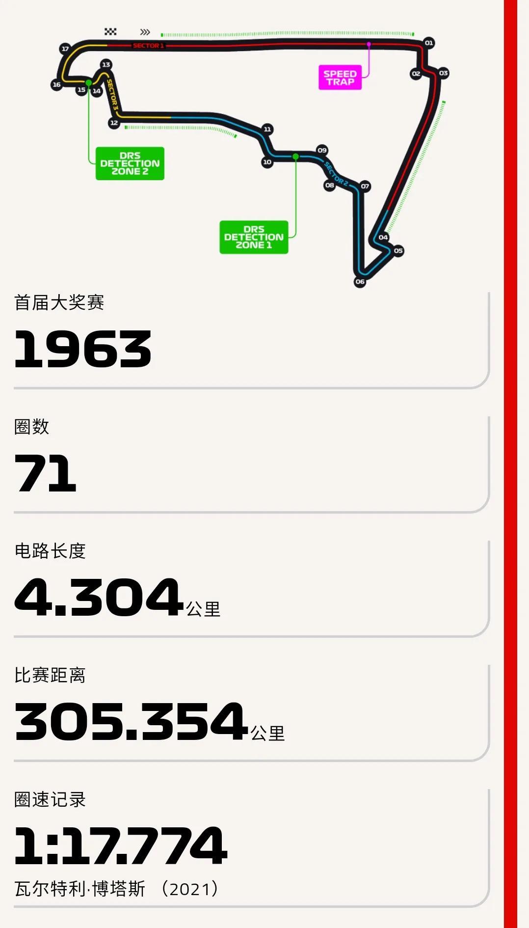 2022f1大獎賽賽程表（2022F1（第20站）墨西哥城大獎賽（羅德里格斯兄弟賽道））