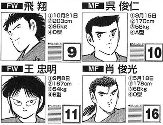 足球?yàn)觚埱蛩阏l(shuí)的（《足球小將》里的24位中國(guó)人）