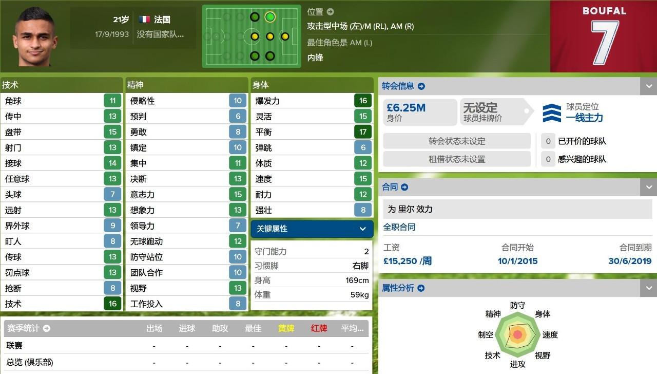 fm2016法甲玩什么球隊(duì)（妖人最佳陣2015／2016賽季法甲妖人最佳陣）