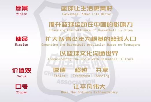 籃球運(yùn)動(dòng)核心價(jià)值觀是什么（總宣言！中國籃協(xié)發(fā)布愿景、使命、價(jià)值觀和口號(hào)）