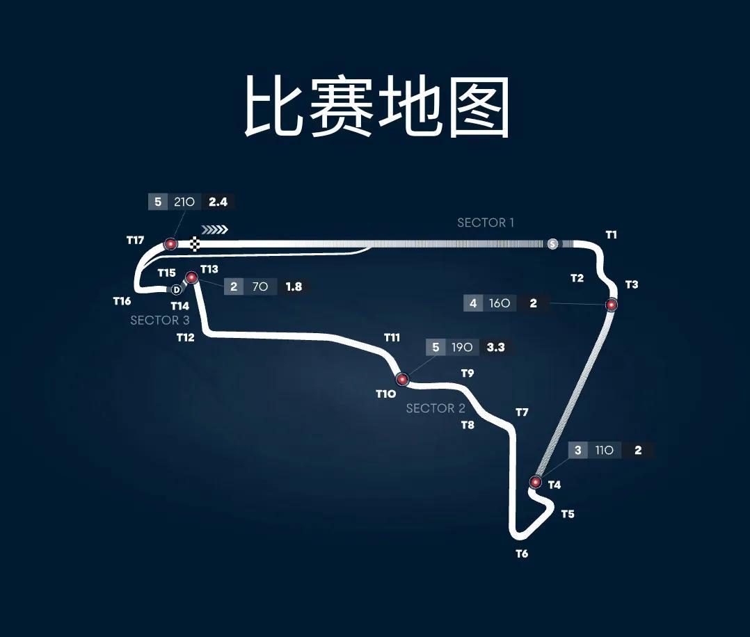 2022f1大獎賽賽程表（2022F1（第20站）墨西哥城大獎賽（羅德里格斯兄弟賽道））