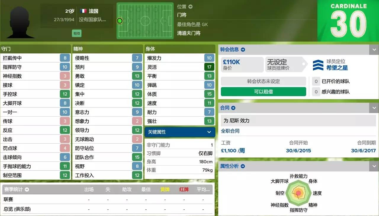 fm2016法甲玩什么球隊(duì)（妖人最佳陣2015／2016賽季法甲妖人最佳陣）
