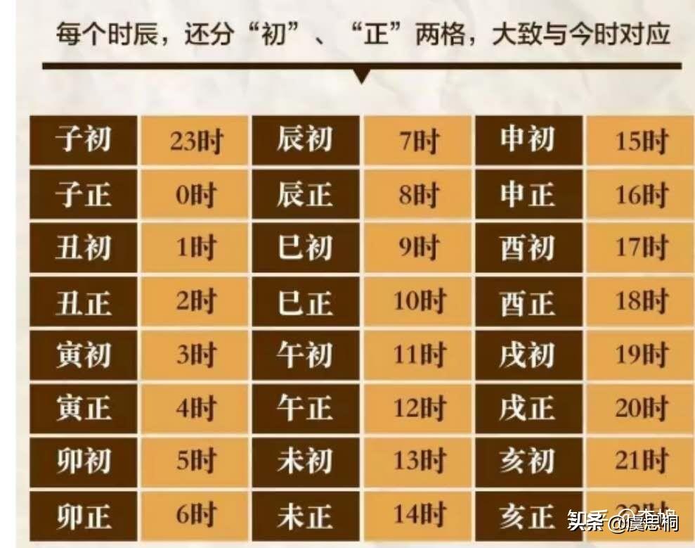 古時候記錄時間的儀器（日晷-人類最早的記錄時間的儀器）