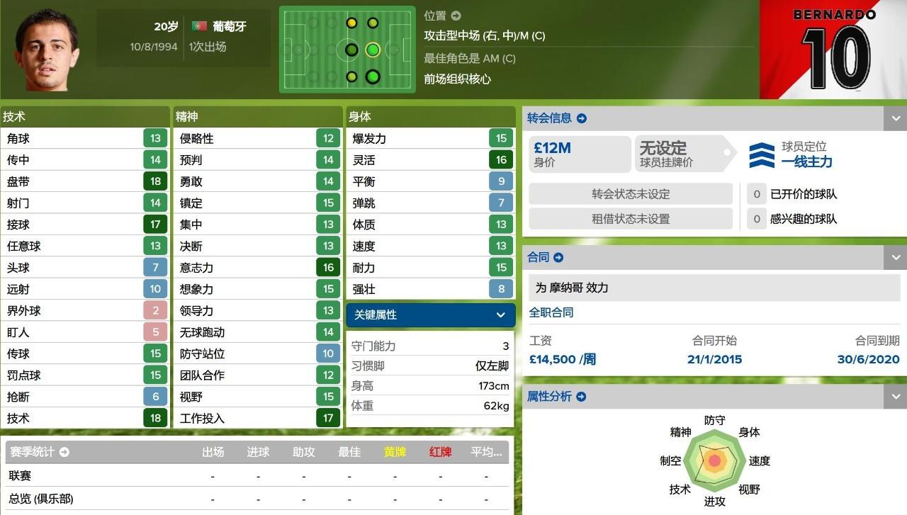 fm2016法甲玩什么球隊(duì)（妖人最佳陣2015／2016賽季法甲妖人最佳陣）