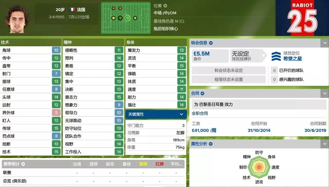 fm2016法甲玩什么球隊(duì)（妖人最佳陣2015／2016賽季法甲妖人最佳陣）