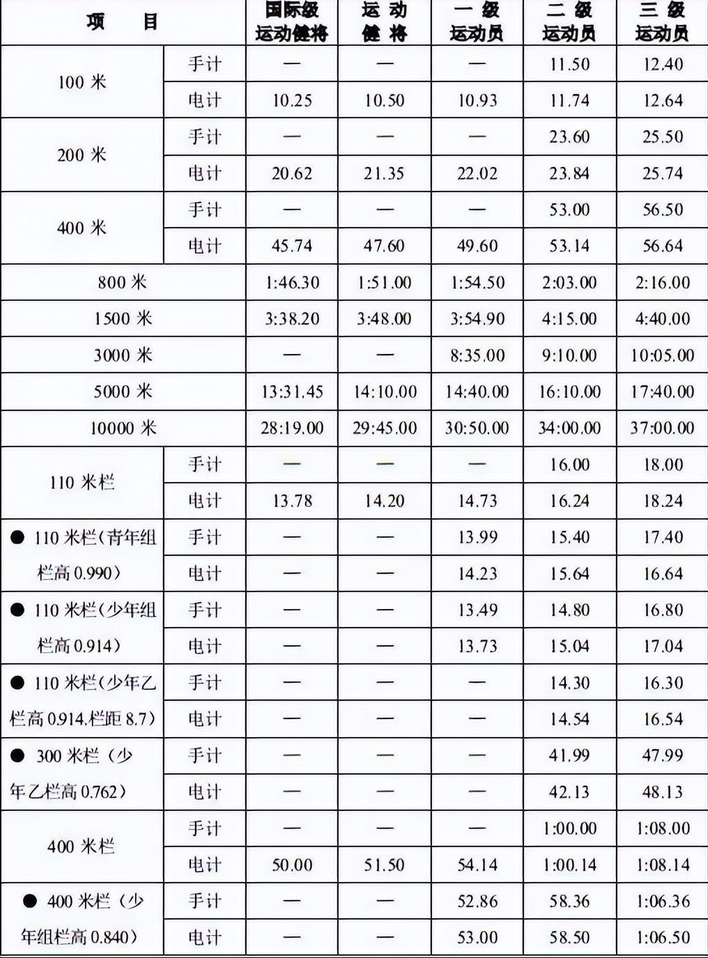 奧運會400米歷屆冠軍（田徑人物志（一）-范尼凱克）