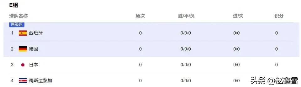 世界杯晉級之路預測（世界杯德國隊晉級之路，以及首發預測）