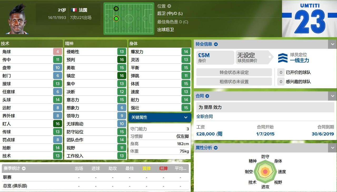 fm2016法甲玩什么球隊(duì)（妖人最佳陣2015／2016賽季法甲妖人最佳陣）