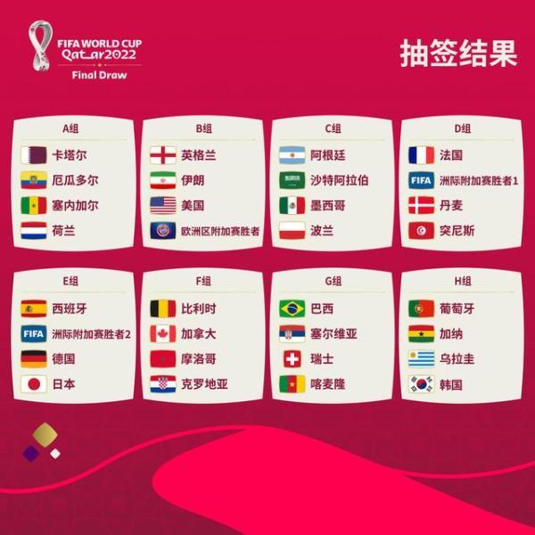 2022卡塔爾世界杯球場分布（走近卡塔爾世界杯：夜觀星象之G組，巴西能否再度加冕、瑞士甘愿繼續陪跑？）