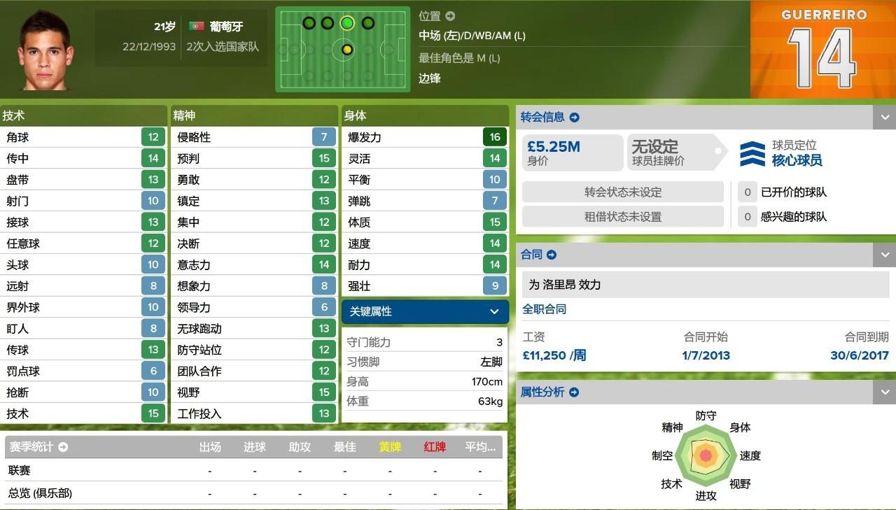 fm2016法甲玩什么球隊(duì)（妖人最佳陣2015／2016賽季法甲妖人最佳陣）