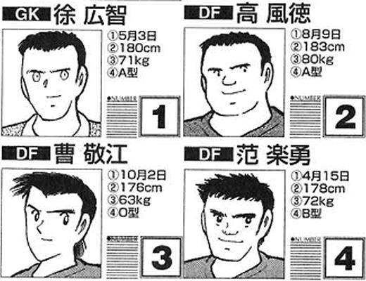 足球?yàn)觚埱蛩阏l(shuí)的（《足球小將》里的24位中國(guó)人）