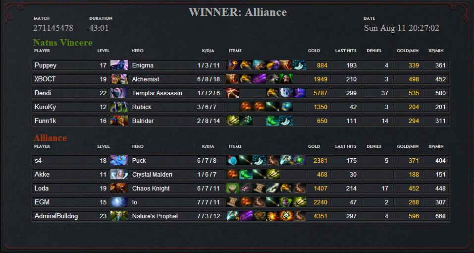 ti6冠軍陣容（Dota2：Ti1-Ti7歷屆冠軍陣容回顧）
