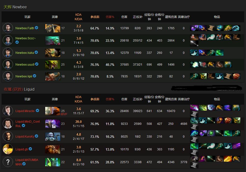 ti6冠軍陣容（Dota2：Ti1-Ti7歷屆冠軍陣容回顧）