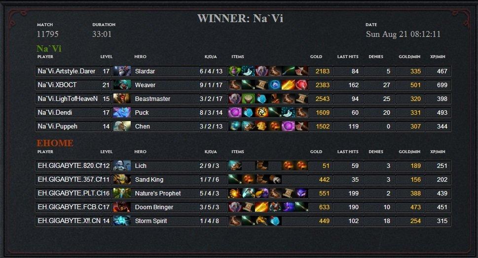 ti6冠軍陣容（Dota2：Ti1-Ti7歷屆冠軍陣容回顧）