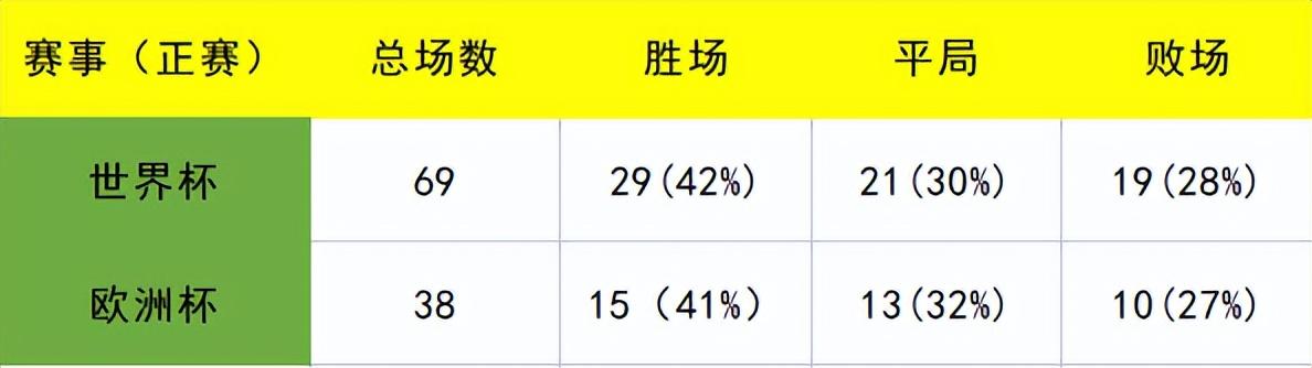 世界杯點球會發生幾次（9次點球大戰只贏了3次！年年都是大熱門，但屆屆都翻車三獅軍團）