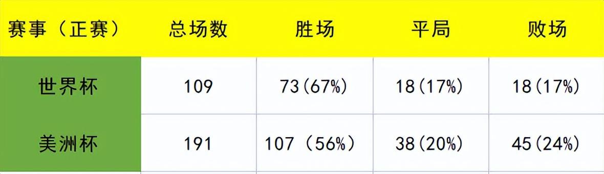 世界杯點球會發生幾次（9次點球大戰只贏了3次！年年都是大熱門，但屆屆都翻車三獅軍團）