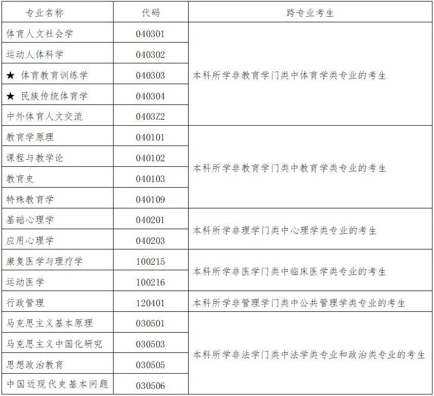 北京體育學(xué)院招生（北京體育大學(xué)2021年碩士研究生招生簡章）