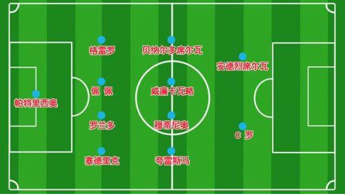 2006葡萄牙陣容（葡萄牙2018世界杯23人大名單 最新國家足球隊陣容）