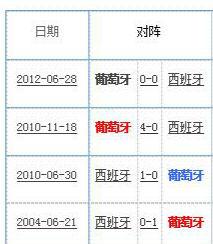2006葡萄牙陣容（葡萄牙2018世界杯23人大名單 最新國家足球隊陣容）