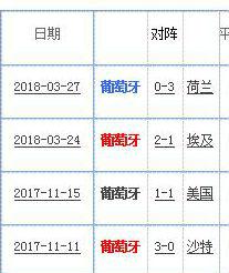 2006葡萄牙陣容（葡萄牙2018世界杯23人大名單 最新國家足球隊陣容）