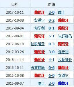 2006葡萄牙陣容（葡萄牙2018世界杯23人大名單 最新國家足球隊陣容）