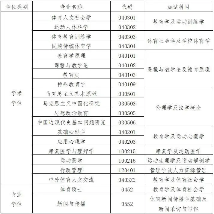 北京體育學(xué)院招生（北京體育大學(xué)2021年碩士研究生招生簡章）