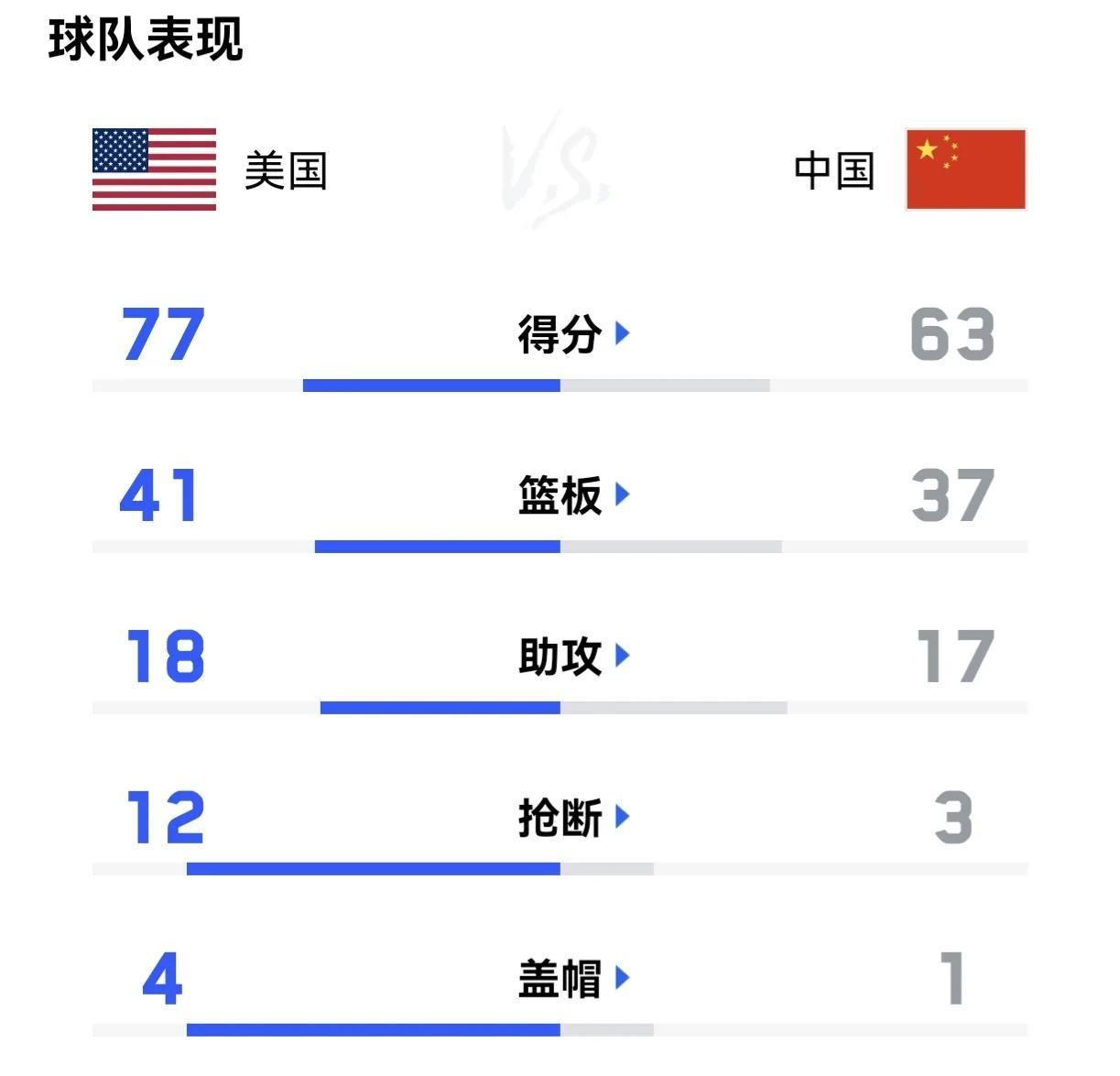 世界杯中國對美國隊直播（正在直播：中國女籃VS美國隊）