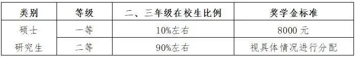 北京體育學(xué)院招生（北京體育大學(xué)2021年碩士研究生招生簡章）