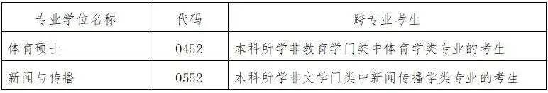 北京體育學(xué)院招生（北京體育大學(xué)2021年碩士研究生招生簡章）