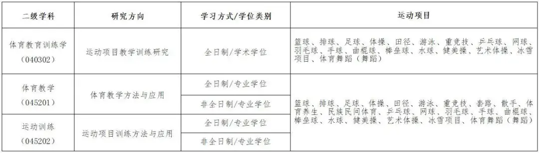 北京體育學(xué)院招生（北京體育大學(xué)2021年碩士研究生招生簡章）