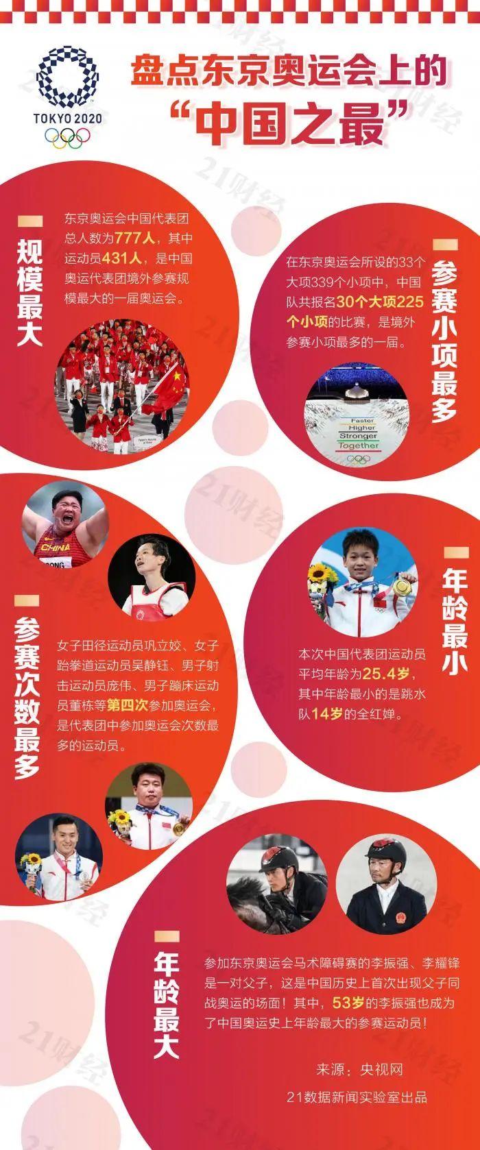 東京奧運會金牌總數是多少中國（88枚獎牌見證東京奧運會的中國力量：哪些首次奪金，哪些創新紀錄？）